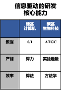 陆奇年度分享 ：前沿科技创新创业趋势分析（2022）